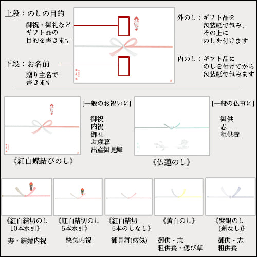 しるべ5個こうしん5個みなくち5個七転八起5個詰め合わせ