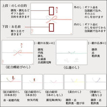 画像をギャラリービューアに読み込む, 和菓子詰め合わせ　しるべ5個近江商人6個甲賀流忍5個
