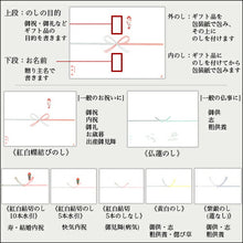 画像をギャラリービューアに読み込む, 栗どらやき2個七転八起2個しるべ2個詰め合わせ
