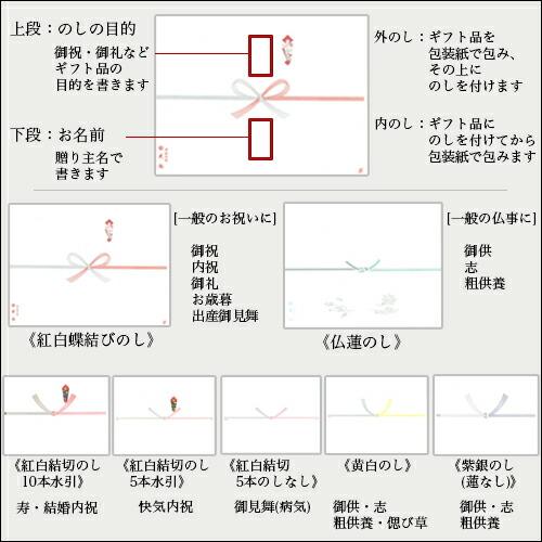 迎春菓詰め合わせ 七転八起5個迎春巳どらやき4個栗大納言5個